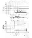 Fig. 08 - Deflection spring pneumatic actuator