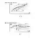 Fig. 04 - Internal combustion engine control methods