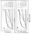 Fig. 07 - Filter material for a filter element of a smoking article, and associated system and method