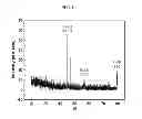 Fig. 06 - Apparatus for manufacturing compound powder, method of manufacturing iron-boron compound powder by using the apparatus, boron alloy powder mixture, method of manufacturing the boron alloy powder mixture, combined powder structure, method of manufacturing the combined powder structure, steel pipe, and method of manufacturing the steel pipe