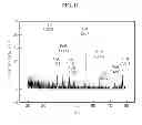 Fig. 10 - Apparatus for manufacturing compound powder, method of manufacturing iron-boron compound powder by using the apparatus, boron alloy powder mixture, method of manufacturing the boron alloy powder mixture, combined powder structure, method of manufacturing the combined powder structure, steel pipe, and method of manufacturing the steel pipe