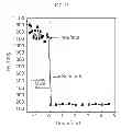 Fig. 20 - Apparatus for manufacturing compound powder, method of manufacturing iron-boron compound powder by using the apparatus, boron alloy powder mixture, method of manufacturing the boron alloy powder mixture, combined powder structure, method of manufacturing the combined powder structure, steel pipe, and method of manufacturing the steel pipe