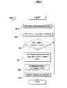 Fig. 04 - METHOD, APPARATUS, AND SYSTEM FOR CONTROLLING A TIMBER-WORKING DEVICE