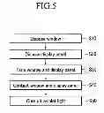 Fig. 06 - Device for bonding window and method for manufacturing display device using the same