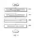 Fig. 04 - Methods of making laminated LED array and/or products including the same