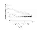 Fig. 22 - Methods for making fibrous paper structures utilizing waterborne shape memory polymers