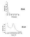 Fig. 06 - MOLECULAR FAN