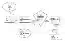 Fig. 01 - Method for safely processing a fluid via monitoring and decreasing explosiveness