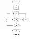 Fig. 04 - Method of charging a sorption store with a gas