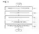 Fig. 02 - Self-assembled pattern forming method