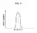 Fig. 07 - Optical system and laser processing apparatus