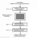 Fig. 01 - Variable formatting of digital data into a pattern