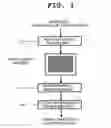 Fig. 02 - Variable formatting of digital data into a pattern