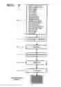 Fig. 03 - Variable formatting of digital data into a pattern