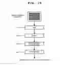 Fig. 17 - Variable formatting of digital data into a pattern