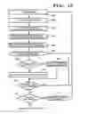 Fig. 19 - Variable formatting of digital data into a pattern
