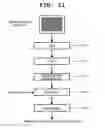 Fig. 22 - Variable formatting of digital data into a pattern