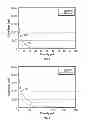 Fig. 06 - Single detector detection and characterization of thermal and epithermal neutrons from an earth formation