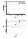 Fig. 07 - Single detector detection and characterization of thermal and epithermal neutrons from an earth formation