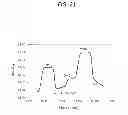 Fig. 22 - Mass spectrometer, system comprising the same, and methods for determining isotopic anatomy of compounds
