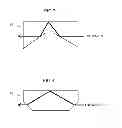 Fig. 03 - Terahertz wave measurement device and method