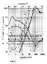Fig. 04 - Charged particles beam apparatus and charged particles beam apparatus design method
