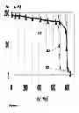 Fig. 06 - Charged particles beam apparatus and charged particles beam apparatus design method