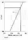Fig. 07 - Charged particles beam apparatus and charged particles beam apparatus design method