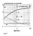 Fig. 08 - Charged particles beam apparatus and charged particles beam apparatus design method