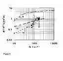Fig. 10 - Charged particles beam apparatus and charged particles beam apparatus design method