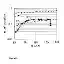 Fig. 11 - Charged particles beam apparatus and charged particles beam apparatus design method