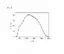 Fig. 04 - Eutectic melts