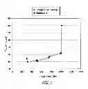 Fig. 02 - Production of polyol ester lubricants for refrigeration systems