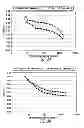 Fig. 03 - Production of polyol ester lubricants for refrigeration systems