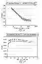 Fig. 04 - Production of polyol ester lubricants for refrigeration systems