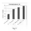 Fig. 02 - ENHANCED CHEMICAL OXIDATION