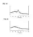 Fig. 05 - Oxide semiconductor film, transistor, and semiconductor device