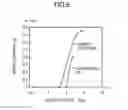 Fig. 10 - Semiconductor device and method of manufacturing the device
