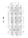 Fig. 29 - Vertical type memory device