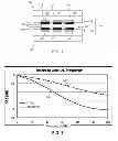 Fig. 06 - Coplanar waveguide for stacked multi-chip systems