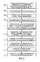 Fig. 06 - Method of manufacture integrated circuit package