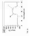 Fig. 04 - Bonding of substrates including metal-dielectric patterns with metal raised above dielectric and structures so formed