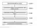 Fig. 01 - Package structure and method for manufacturing package structure