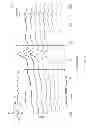 Fig. 11 - Methods for making oxidation-resistant cross-linked polymeric materials