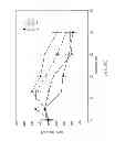 Fig. 15 - Methods for making oxidation-resistant cross-linked polymeric materials