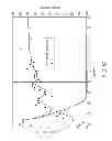 Fig. 16 - Methods for making oxidation-resistant cross-linked polymeric materials