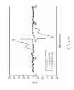 Fig. 20 - Methods for making oxidation-resistant cross-linked polymeric materials
