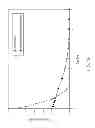 Fig. 24 - Methods for making oxidation-resistant cross-linked polymeric materials