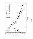 Fig. 29 - Methods for making oxidation-resistant cross-linked polymeric materials