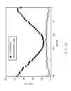 Fig. 30 - Methods for making oxidation-resistant cross-linked polymeric materials
